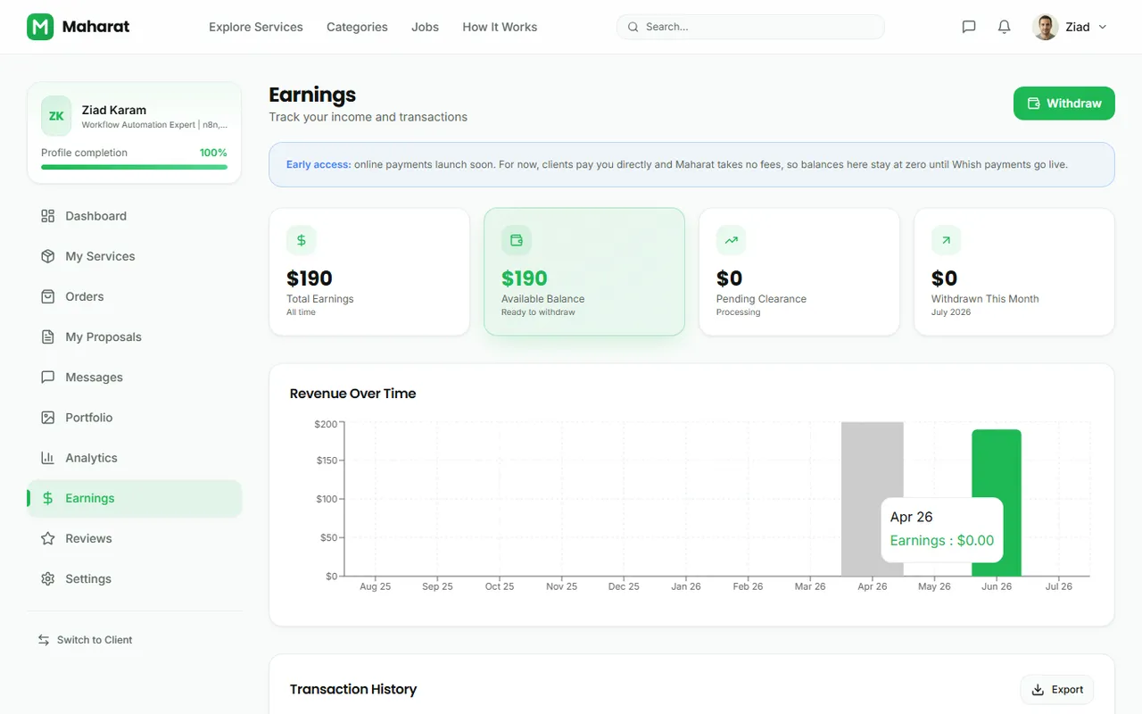 The seller earnings page with charts